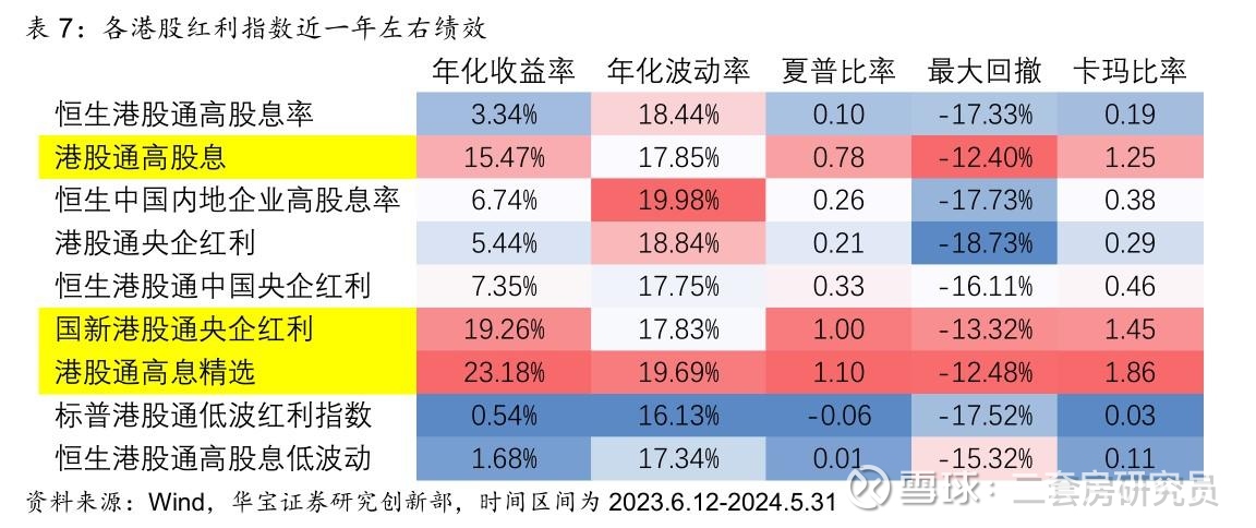 首只破200亿元的红利ETF来了！机构：红利风格未来仍有超额收益