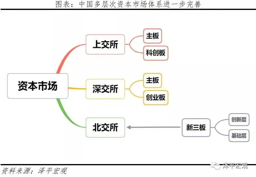 北交所两融余额40.54亿元 较上一日增加3156.13万元