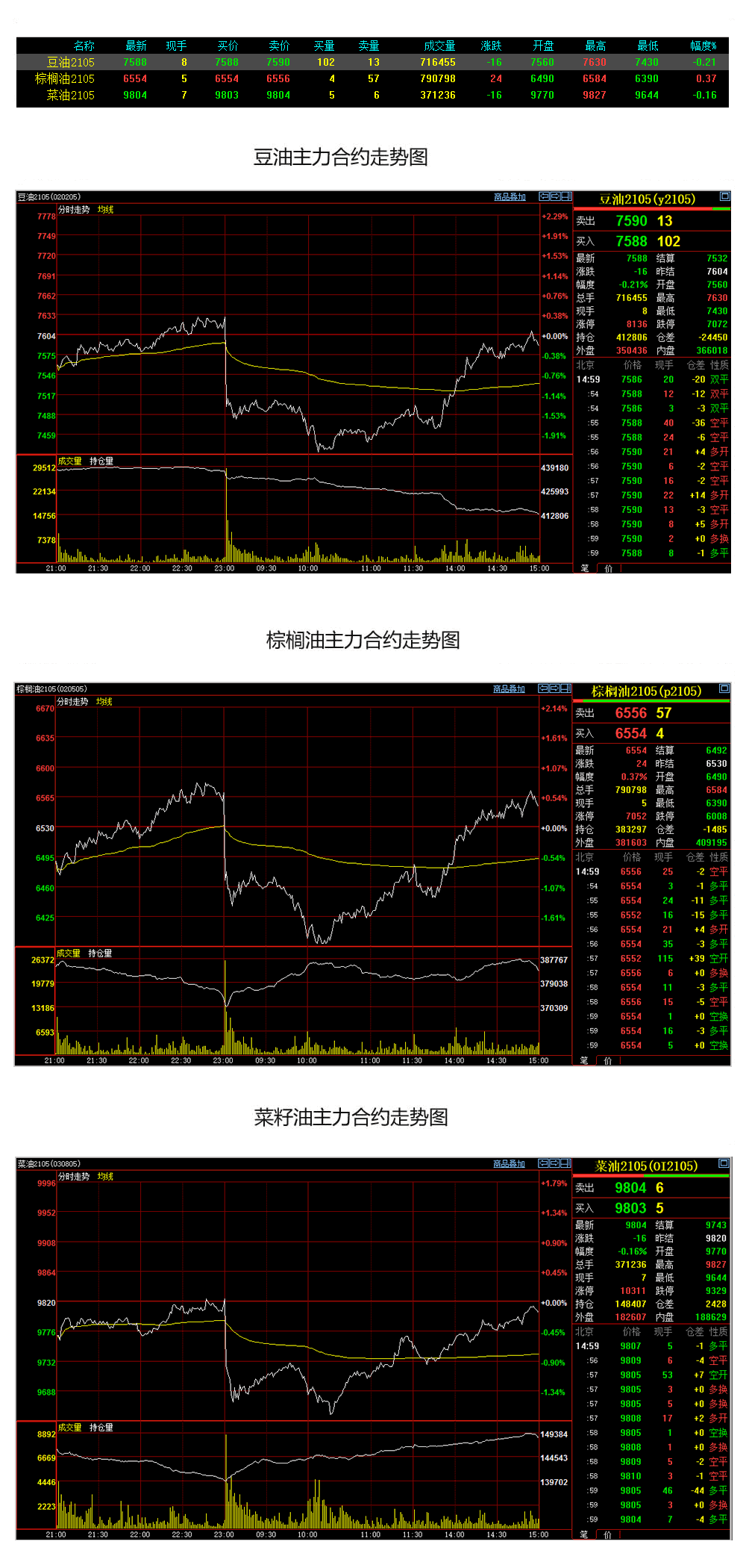 12月11日德国DAX30指数收盘上涨0.15%，英国富时100指数收盘上涨0.21%