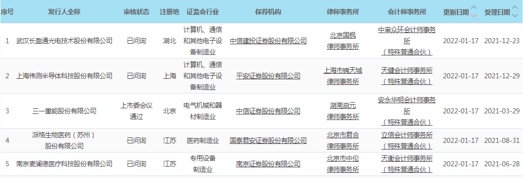 互联网保险概念下跌0.32%，主力资金净流出17股