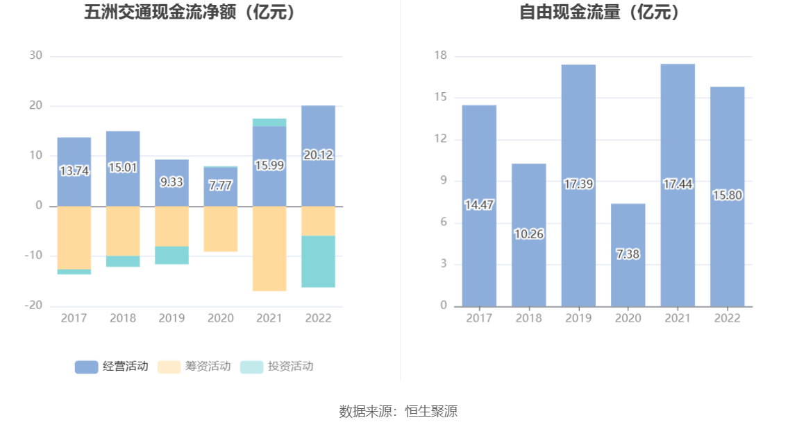 互联网保险概念下跌0.32%，主力资金净流出17股