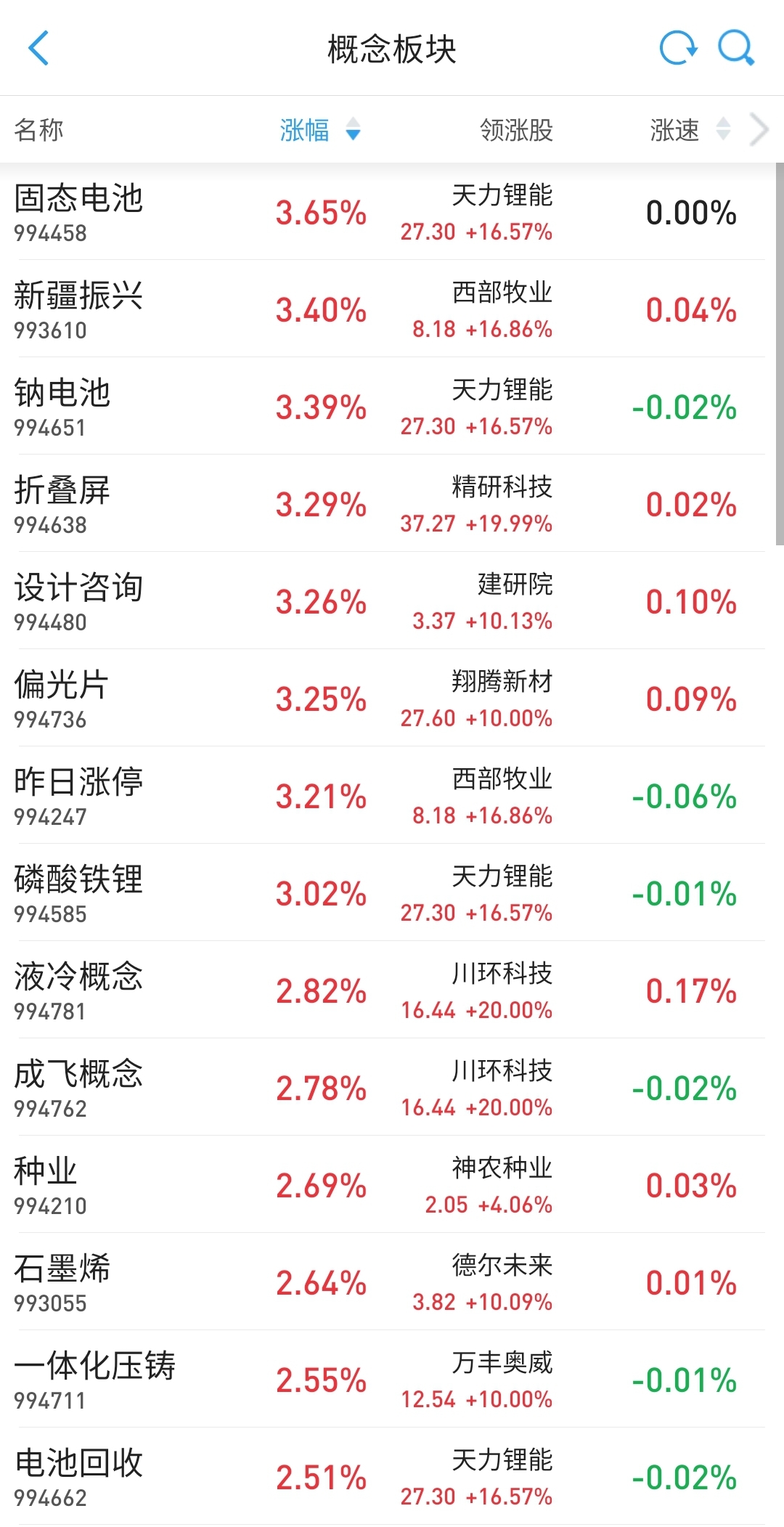 午评：沪指震荡微涨，半导体等板块拉升，CPO概念等活跃