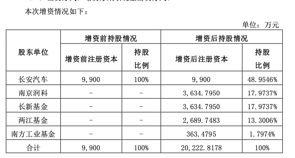 证券类私募行业加速洗牌 年内超500家证券类私募注销