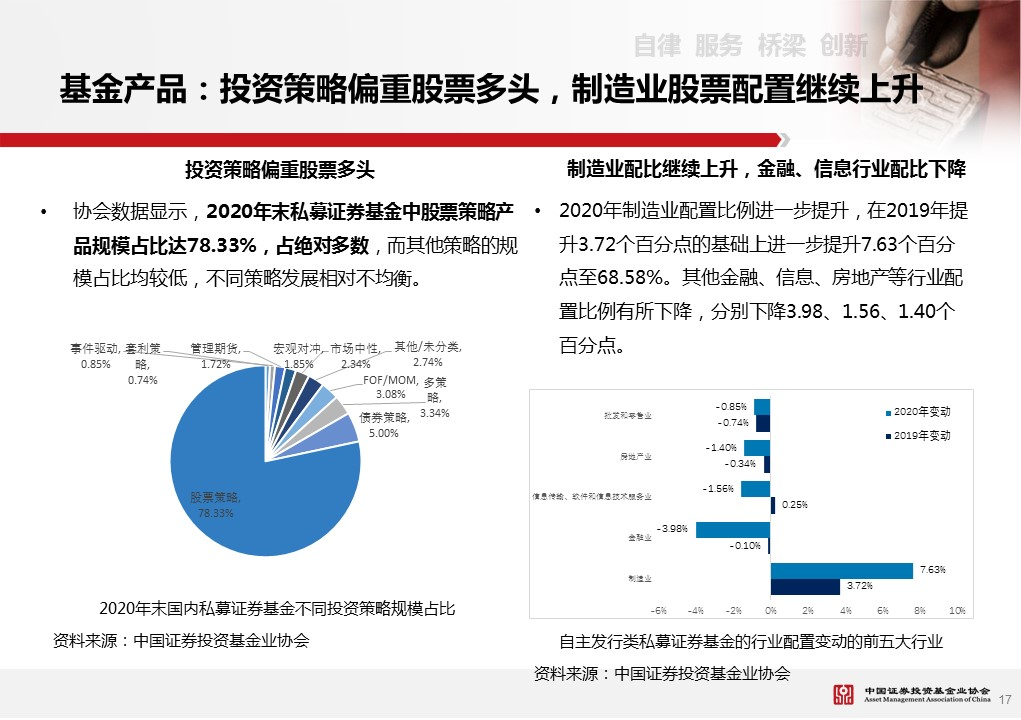 证券类私募行业加速洗牌 年内超500家证券类私募注销