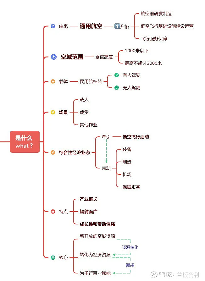 扩大专项债券资金使用范围 利好低空经济等新兴产业