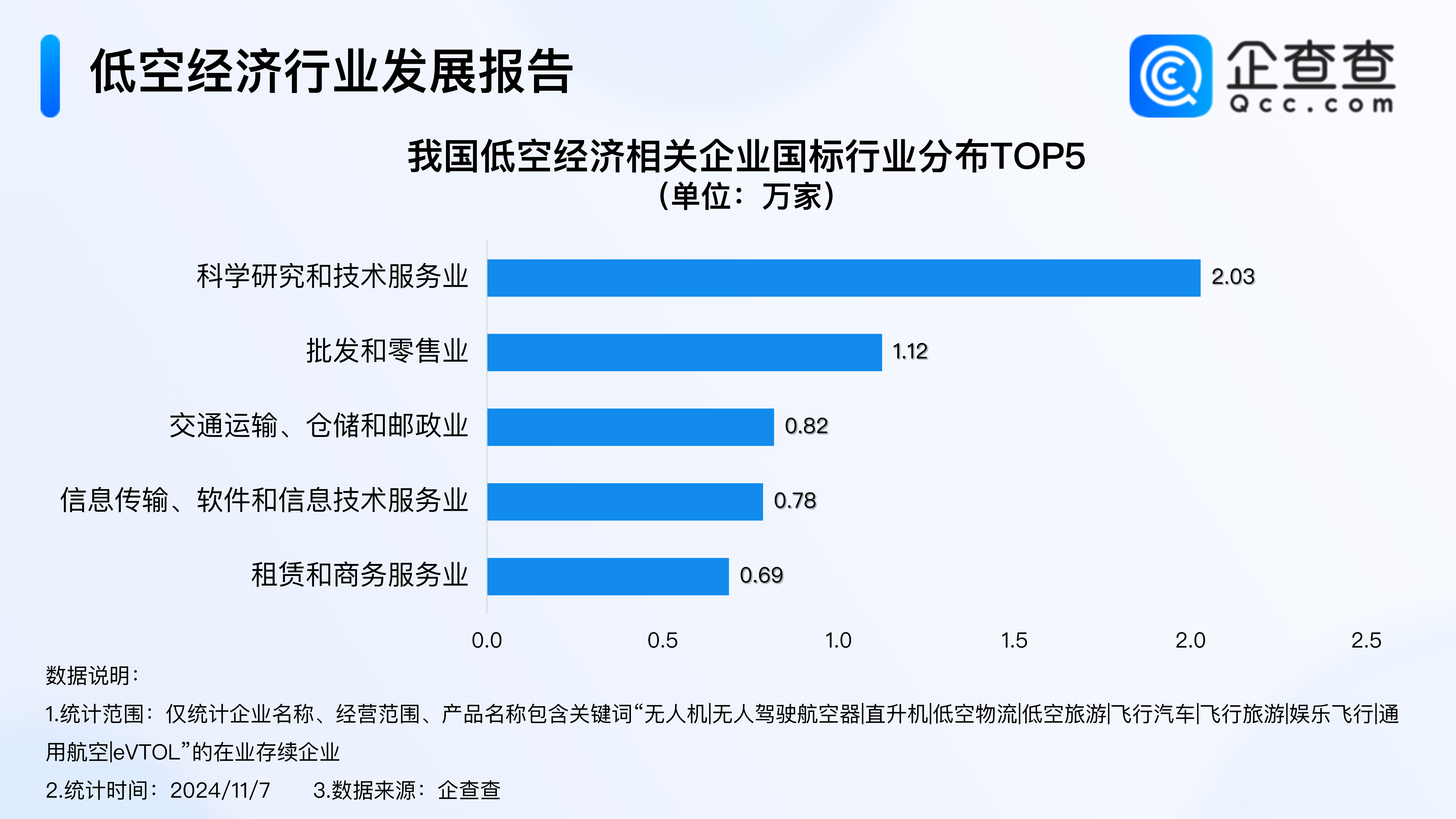 【机会挖掘】深圳发布低空经济标准体系 相关产业链或受关注