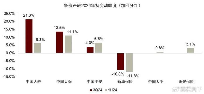 2024年险资举牌账本：一年举牌20次 红利板块成险资最爱