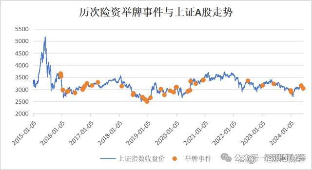 2024年险资举牌账本：一年举牌20次 红利板块成险资最爱