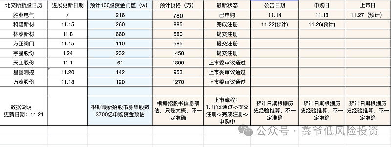 新年“大红包”！北交所2025年首只新股，涨超4倍！