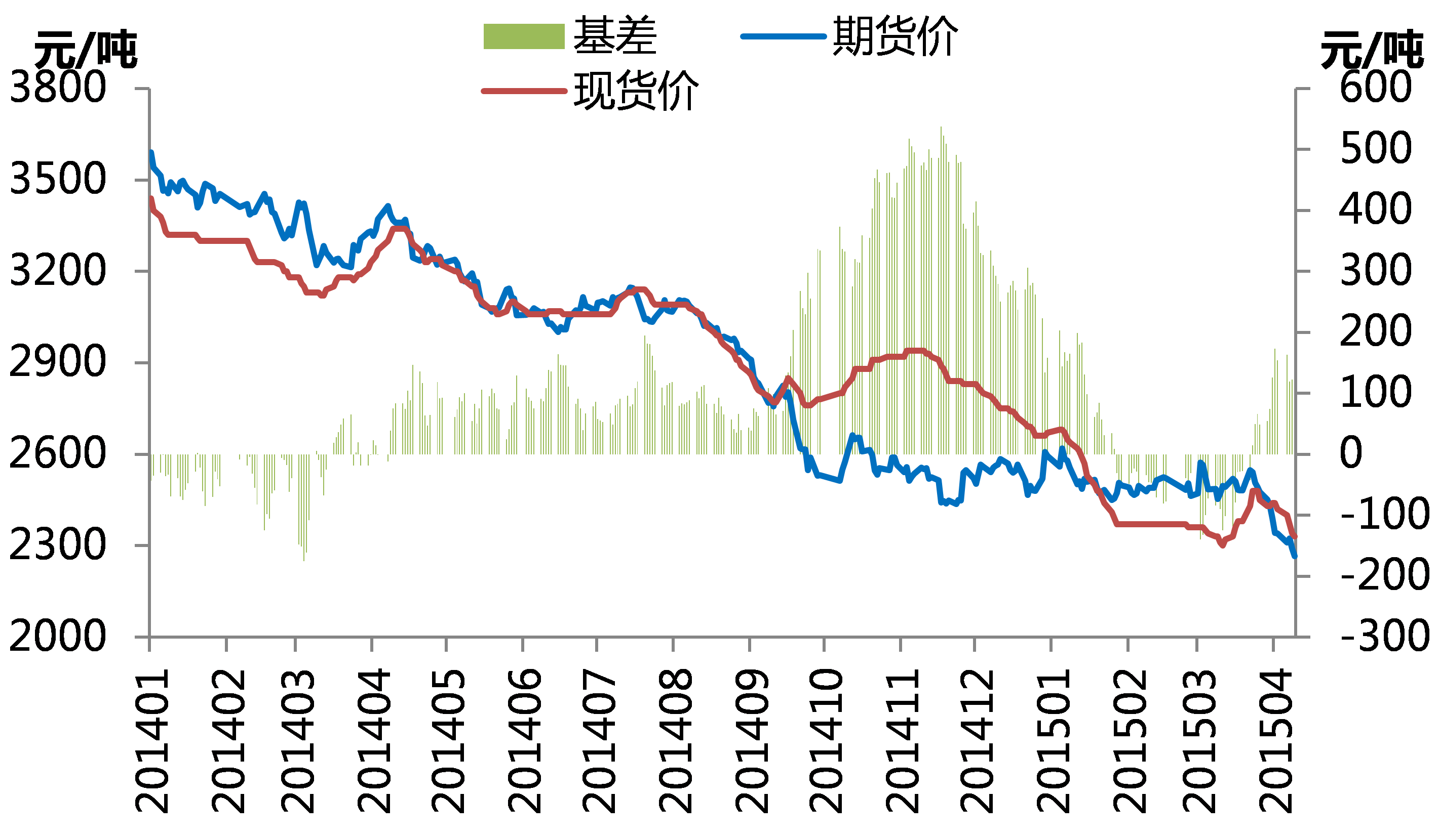 （2025年1月3日）今日螺纹钢期货价格行情查询