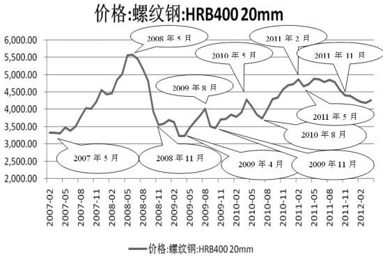 （2025年1月3日）今日螺纹钢期货价格行情查询