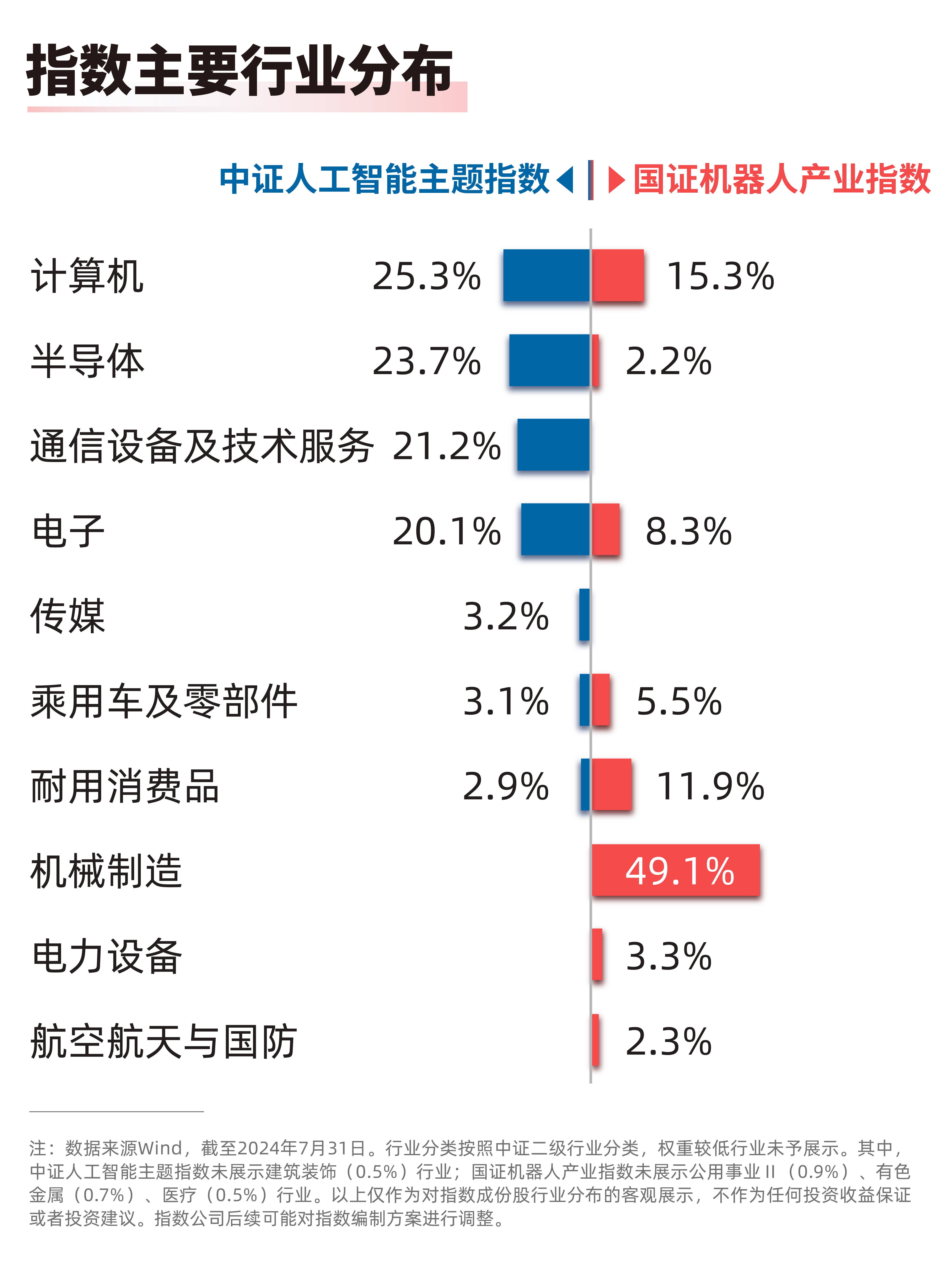 公司未来是否会布局人形机器人？科大智能回应