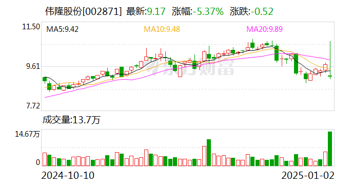 东方集团1月2日龙虎榜数据