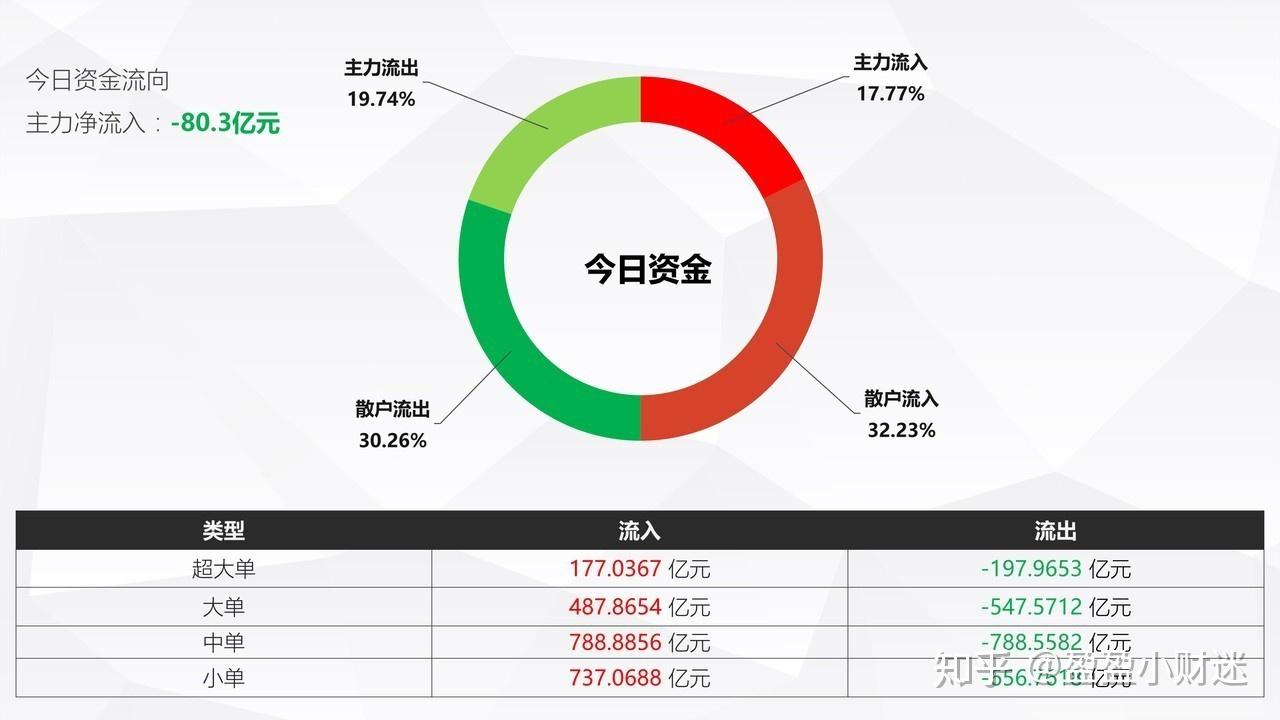 12.88亿主力资金净流入，网络直播概念涨1.25%