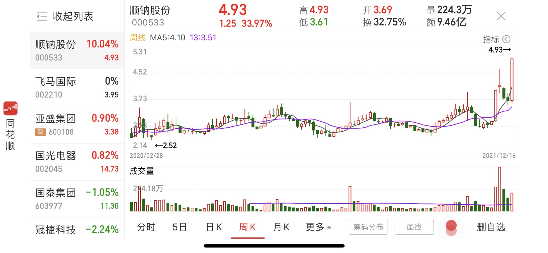 顺钠股份连收6个涨停板