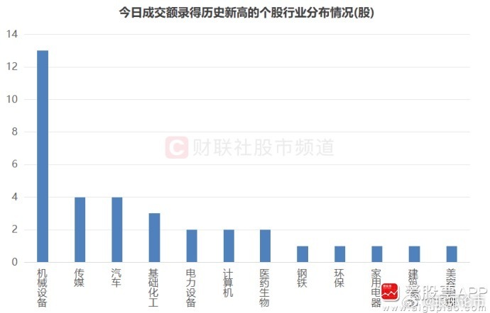 活跃股揭秘：29只股周换手率超100%