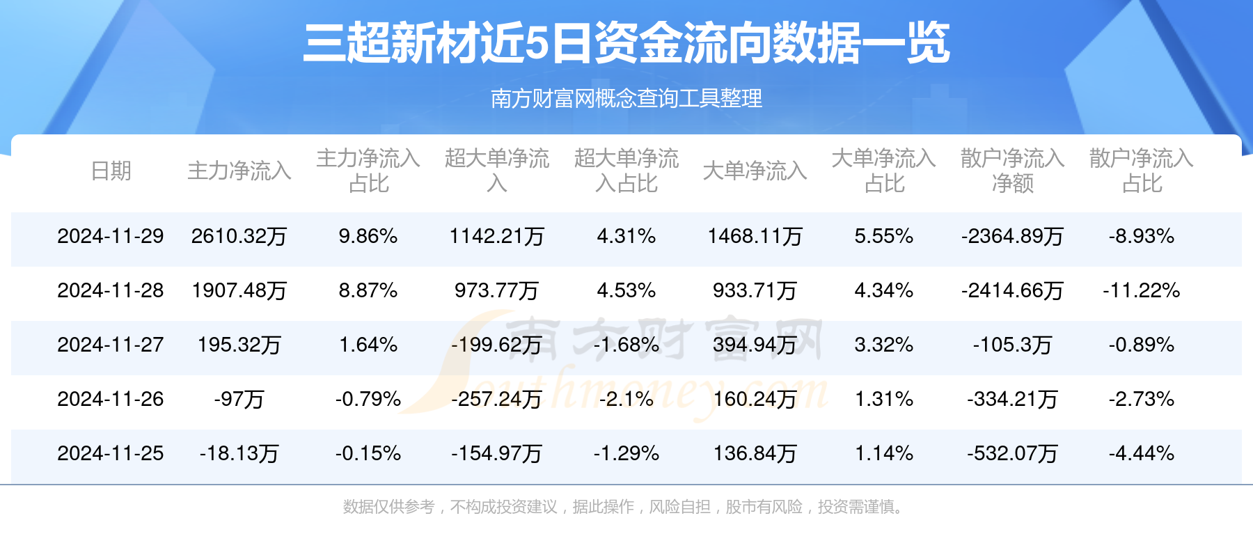 活跃股揭秘：29只股周换手率超100%