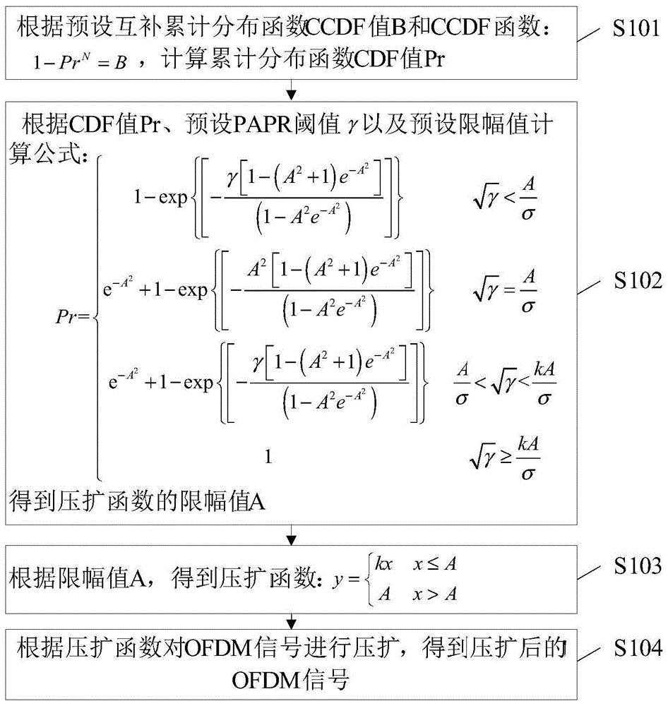 中国电信获得发明专利授权：“SDN网络的维护方法、装置、电子设备和可读介质”