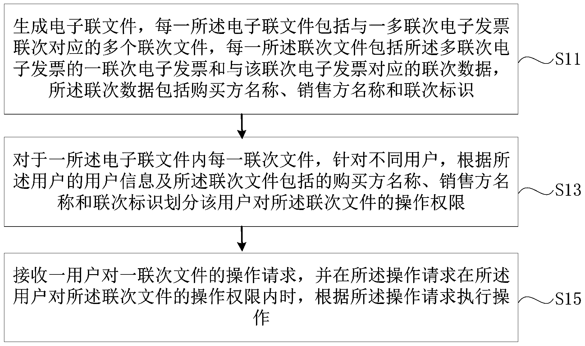 中国电信获得发明专利授权：“SDN网络的维护方法、装置、电子设备和可读介质”