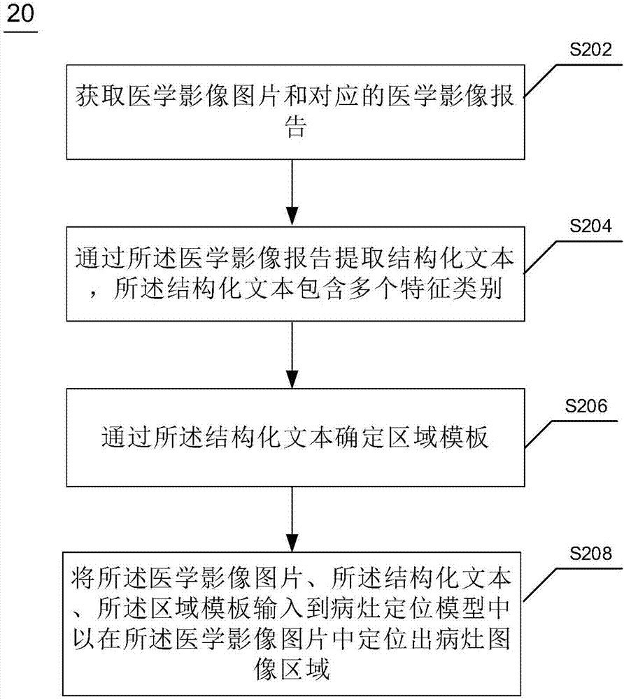 中国电信获得发明专利授权：“SDN网络的维护方法、装置、电子设备和可读介质”