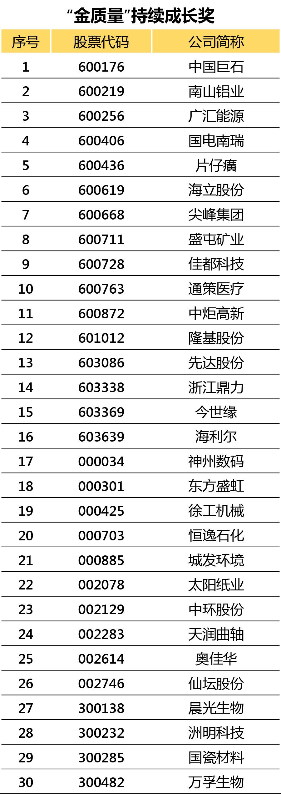 政策护航创新引领 沪市公司开年谋高质量发展