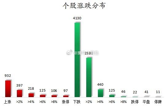 MLOps概念下跌6.51%，5股主力资金净流出超5000万元