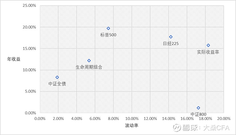 复盘2024基金业绩排名战！运气还是实力？重仓股都有什么特性？