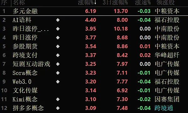 复盘2024基金业绩排名战！运气还是实力？重仓股都有什么特性？