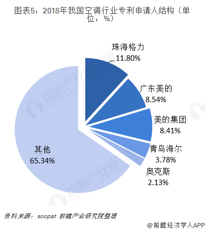 格力电器获得发明专利授权：“空调室内机、空调器”