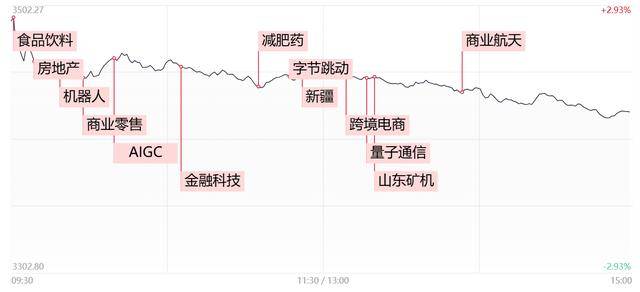 酒类股大幅回落，皇台酒业跌停，酒鬼酒、舍得酒业等下挫