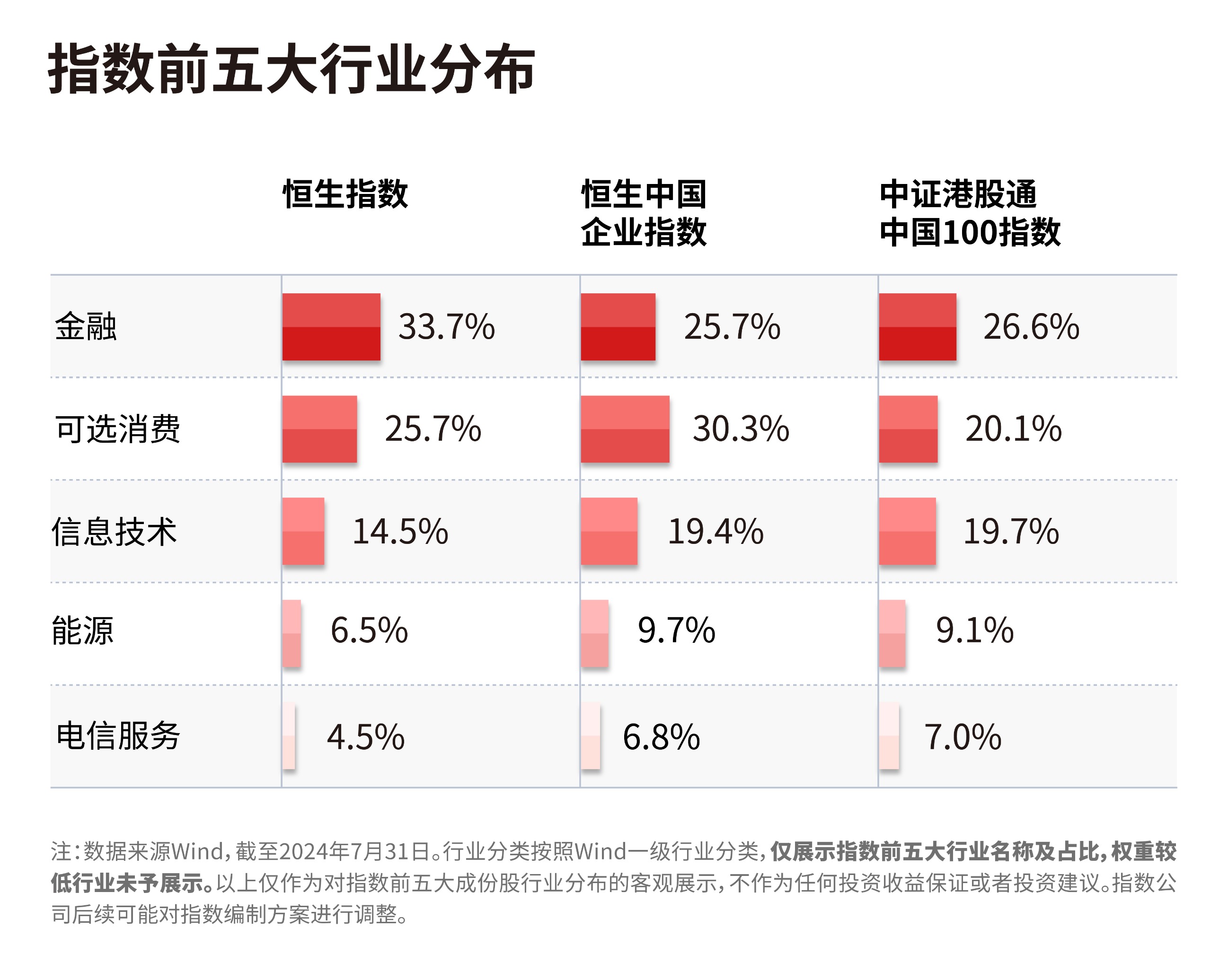 近一个月公告上市股票型ETF平均仓位18.96%