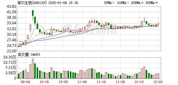 上海莱士：终止筹划重大资产重组