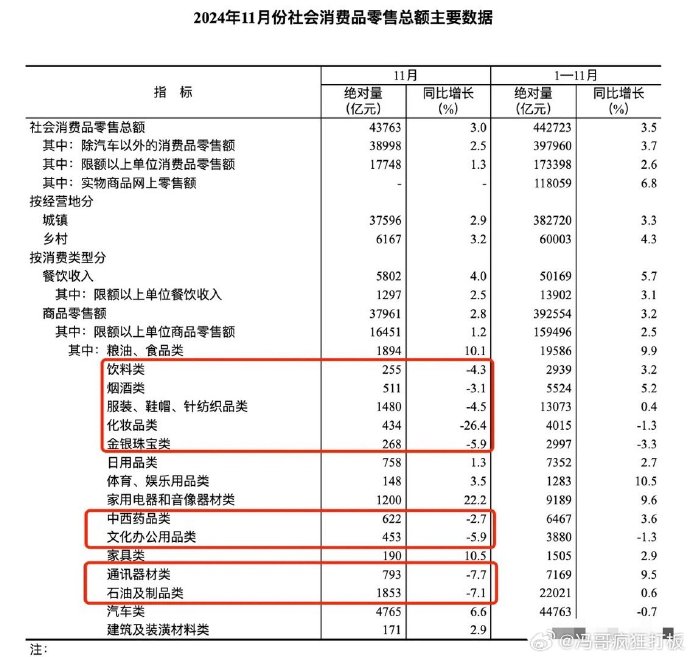 今日54只A股跌停 商贸零售行业跌幅最大