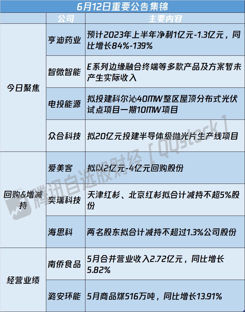 【公告精选】东兴证券2024年净利大幅预增