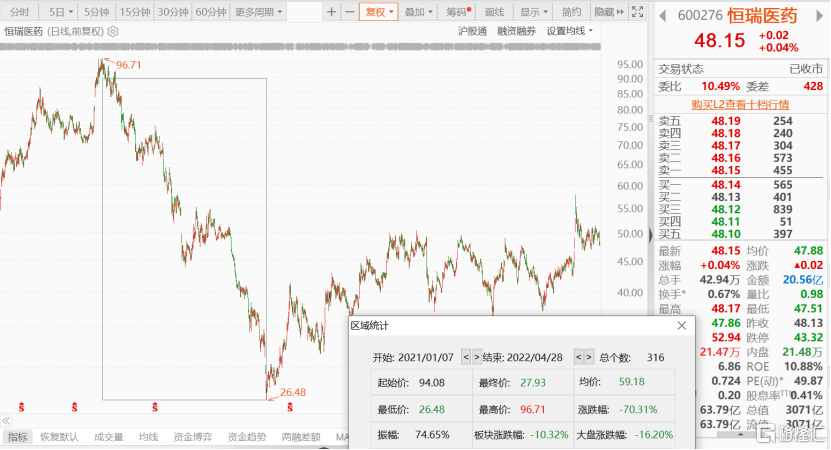 恒瑞医药赴港上市 正式提交上市申请书