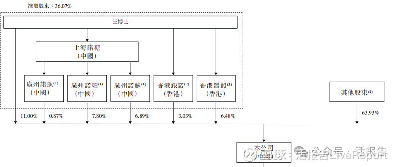 减肥药概念涨2.36%，主力资金净流入24股