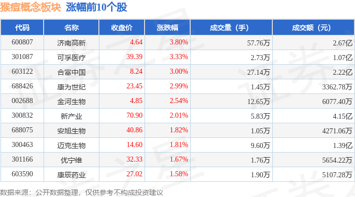 减肥药概念涨2.36%，主力资金净流入24股