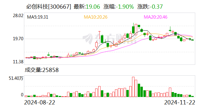 筹码新动向：309股筹码趋向集中