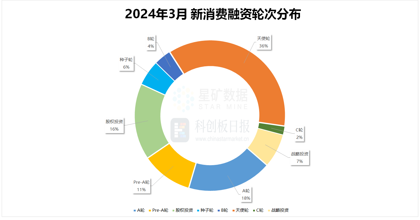 罕见！知名创投，将入主A股上市公司