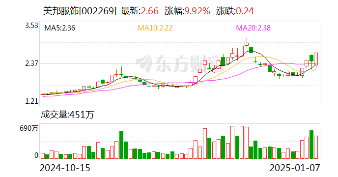 鲁抗医药换手率39.56%，上榜营业部合计净买入8494.68万元