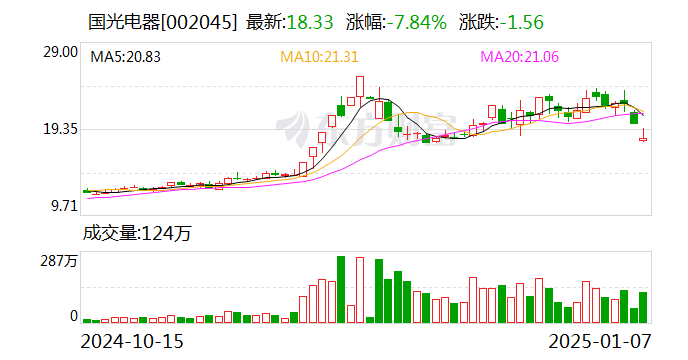 鲁抗医药换手率39.56%，上榜营业部合计净买入8494.68万元