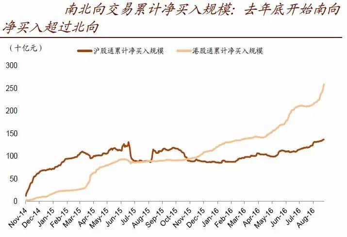 港股通标的中 京城机电股份以9.54%的涨幅领涨