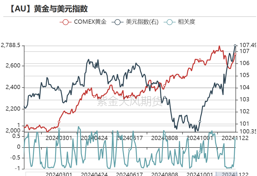 （2025年1月8日）黄金期货和comex黄金今日价格行情查询