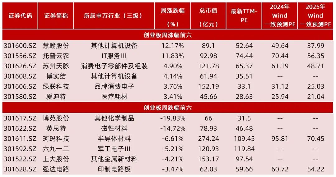 1月7日科创板主力资金净流入19.06亿元