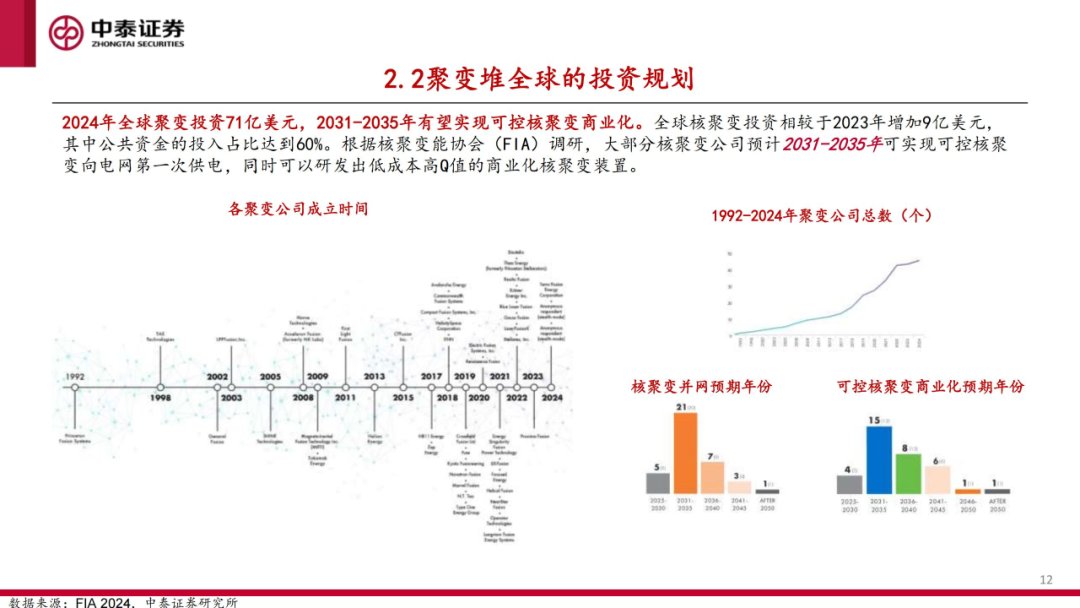 两连板弘讯科技发异动公告 ：当前离可控核聚变商业应用还有较长距离