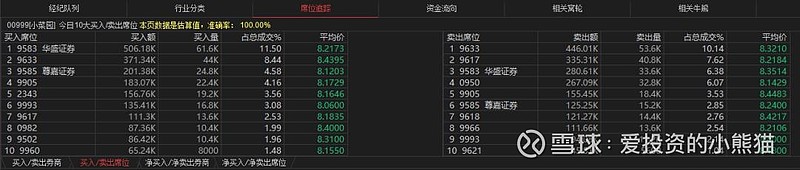 金蝶国际(00268.HK)1月8日回购100.00万股，耗资779.97万港元