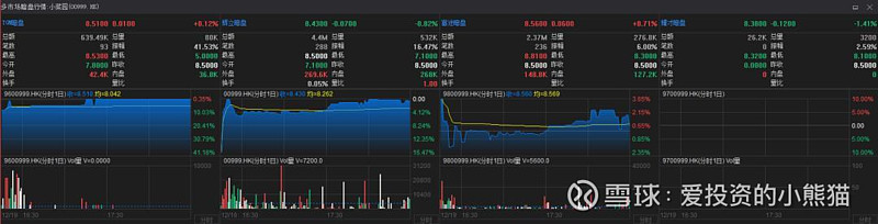 金蝶国际(00268.HK)1月8日回购100.00万股，耗资779.97万港元