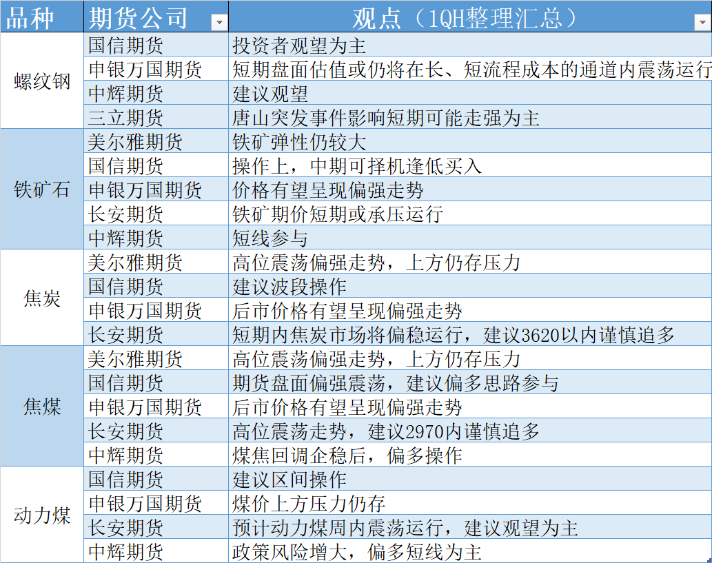 （2025年1月9日）今日螺纹钢期货价格行情查询