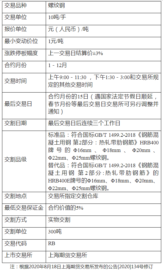 （2025年1月9日）今日螺纹钢期货价格行情查询