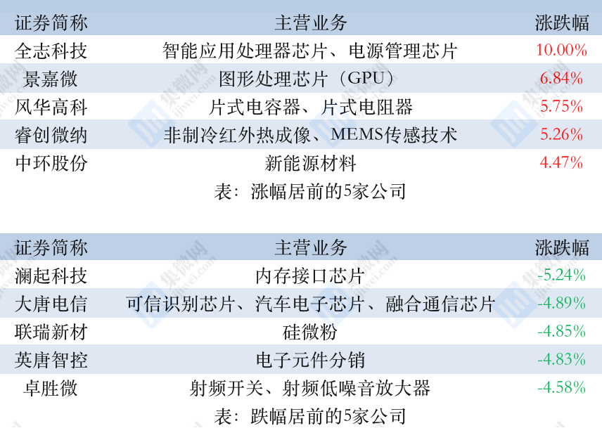 SK海力士HBM开发速度超过英伟达要求的供货速度